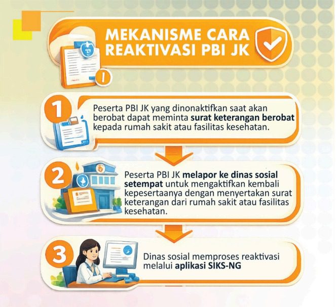 Kemensos Sediakan Kanal Resmi Pengaduan dan Reaktivasi PBI-JK